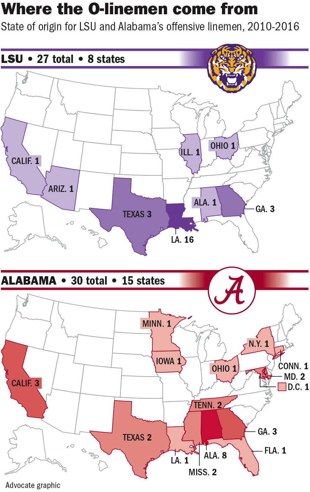 100417 LSU Alabama O-linemen origins.jpg